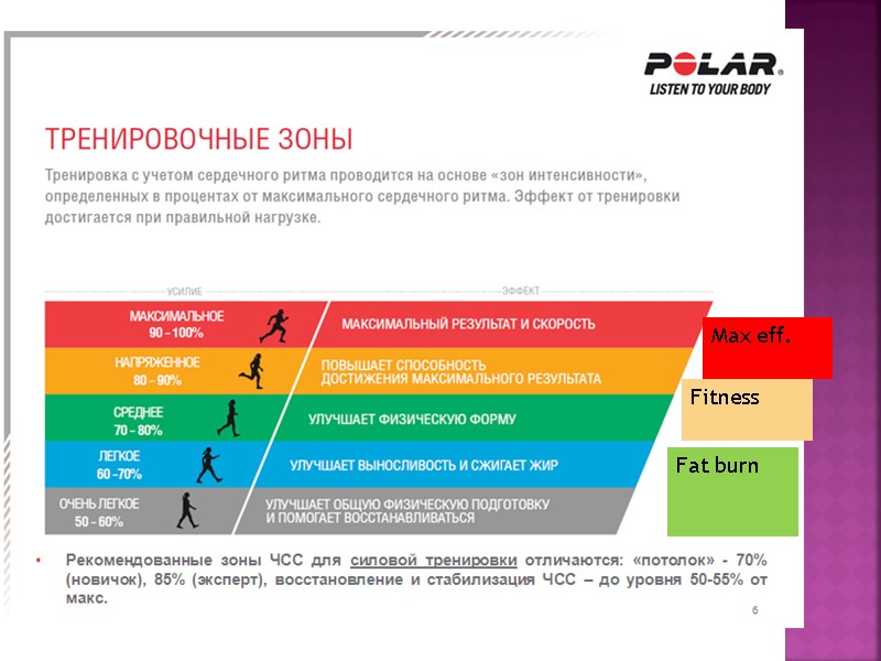 Max eff.  Fitness  Fat burn